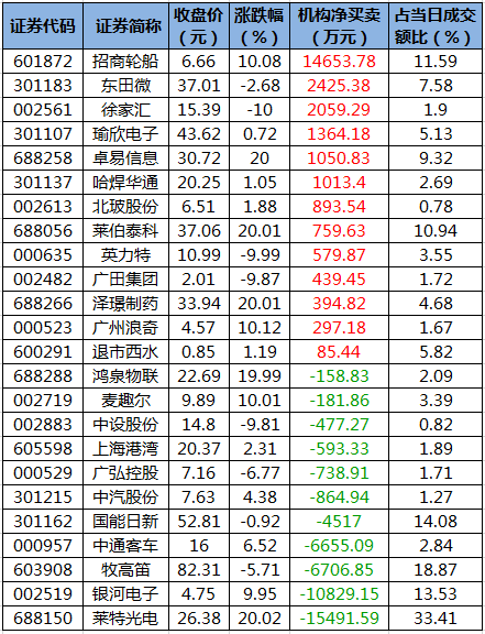 龙虎榜机构净买入的个股.png