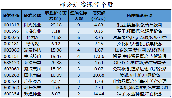 部分连续涨停个股.png