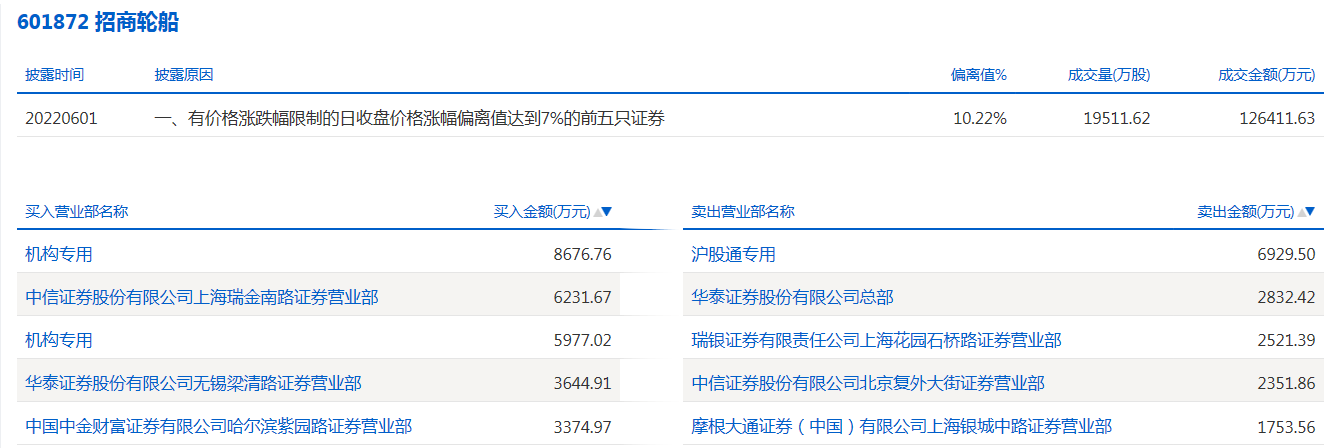 招商轮船.png