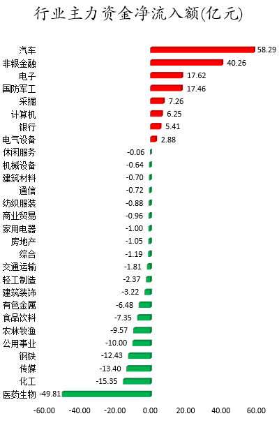 行业主力资金净流入额.png