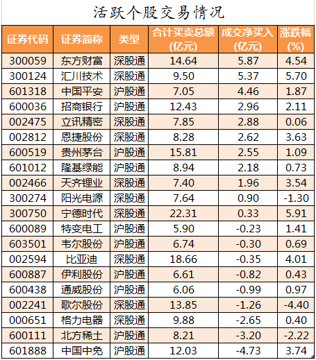 北向资金活跃个股交易情况.png