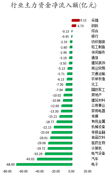 行业主力资金净流入额.png