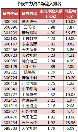 个股主力资金净流入排名.png