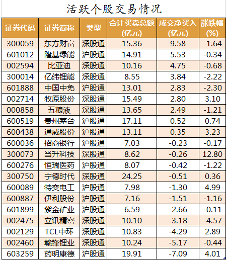 北向资金活跃个股交易情况.png