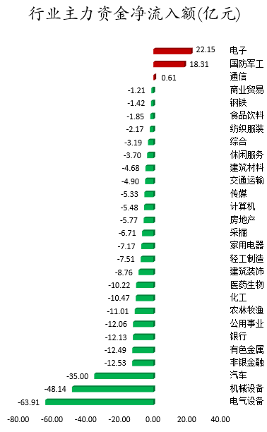 行业主力资金净流入额.png