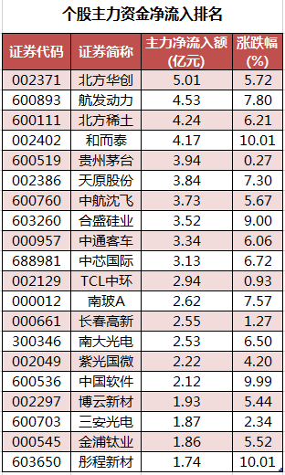 个股主力资金净流入排名.png