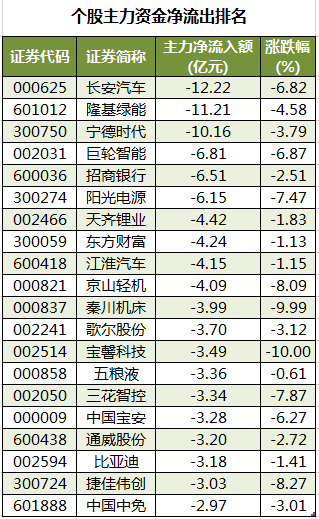 个股主力资金净流出排名.png