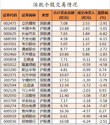 北向资金活跃个股交易情况.png