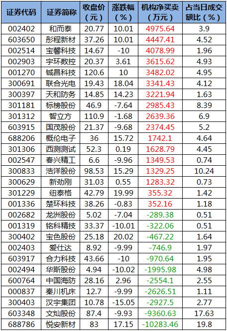 龙虎榜机构净买入的个股.png