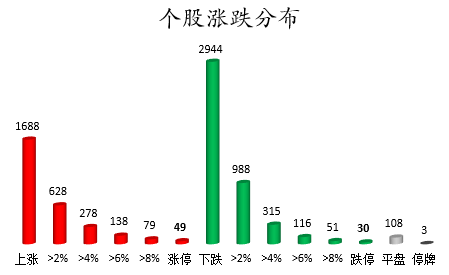 个股涨跌分布.png