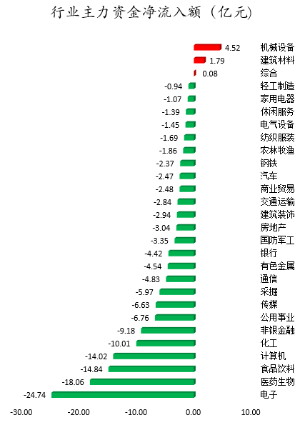 行业主力资金净流入额.png