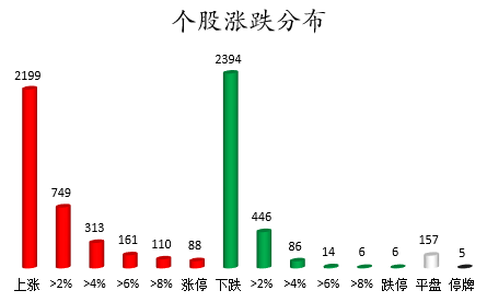 个股涨跌分布.png