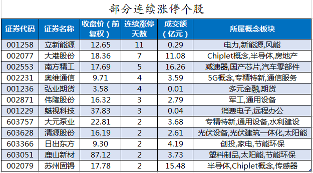 部分连续涨停个股.png