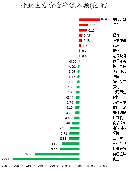 行业主力资金净流入额.png