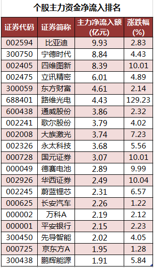 个股主力资金净流入排名.png