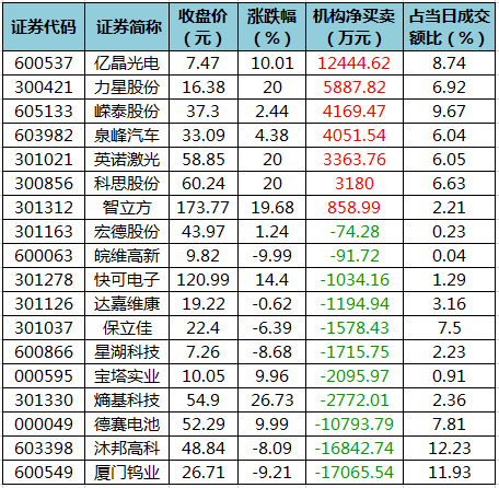 龙虎榜机构净买入的个股.png