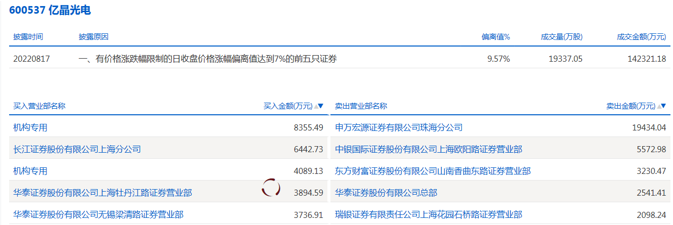 亿晶光电.png