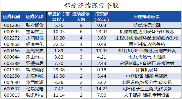 部分连续涨停个股.png