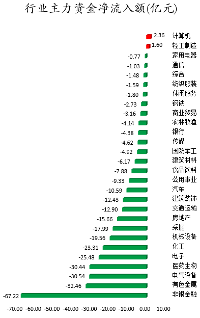 行业主力资金净流入额.png