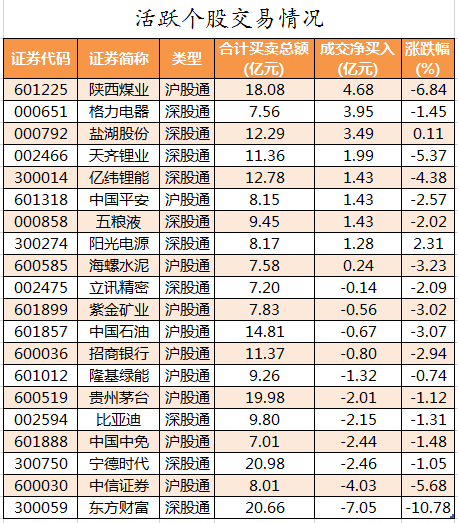 北向资金活跃个股交易情况.png