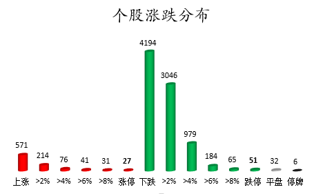 个股涨跌分布.png