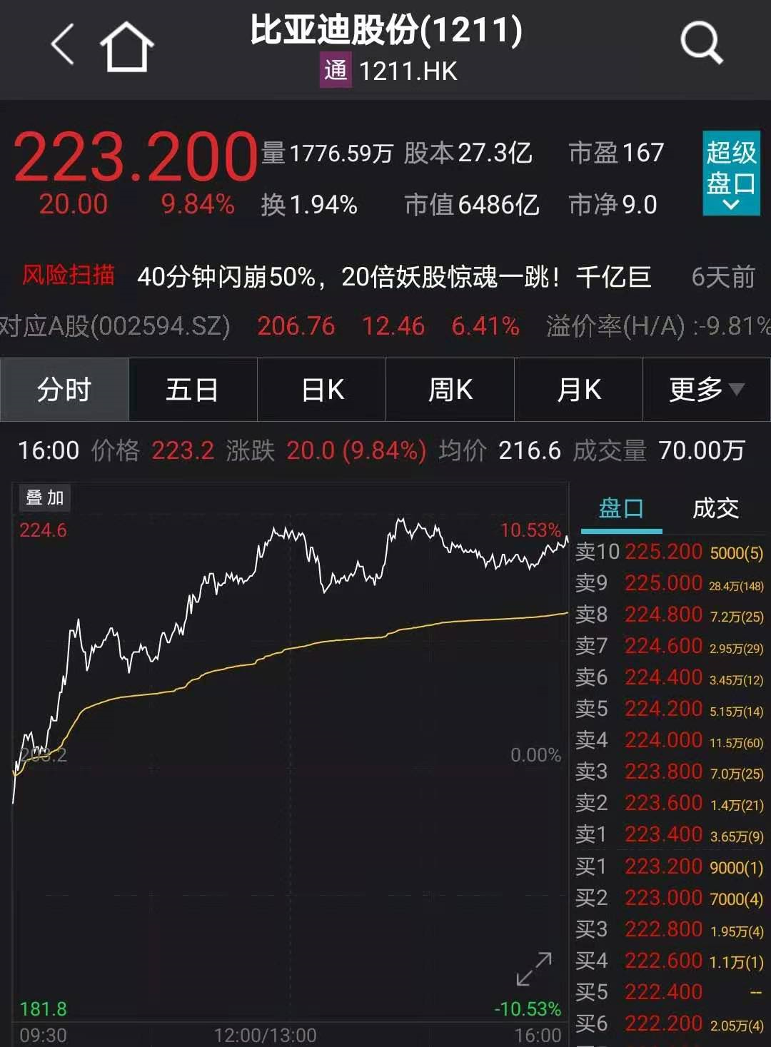 南北对流和南北通透_南北资金_千渡南北互通 千渡南北互通
