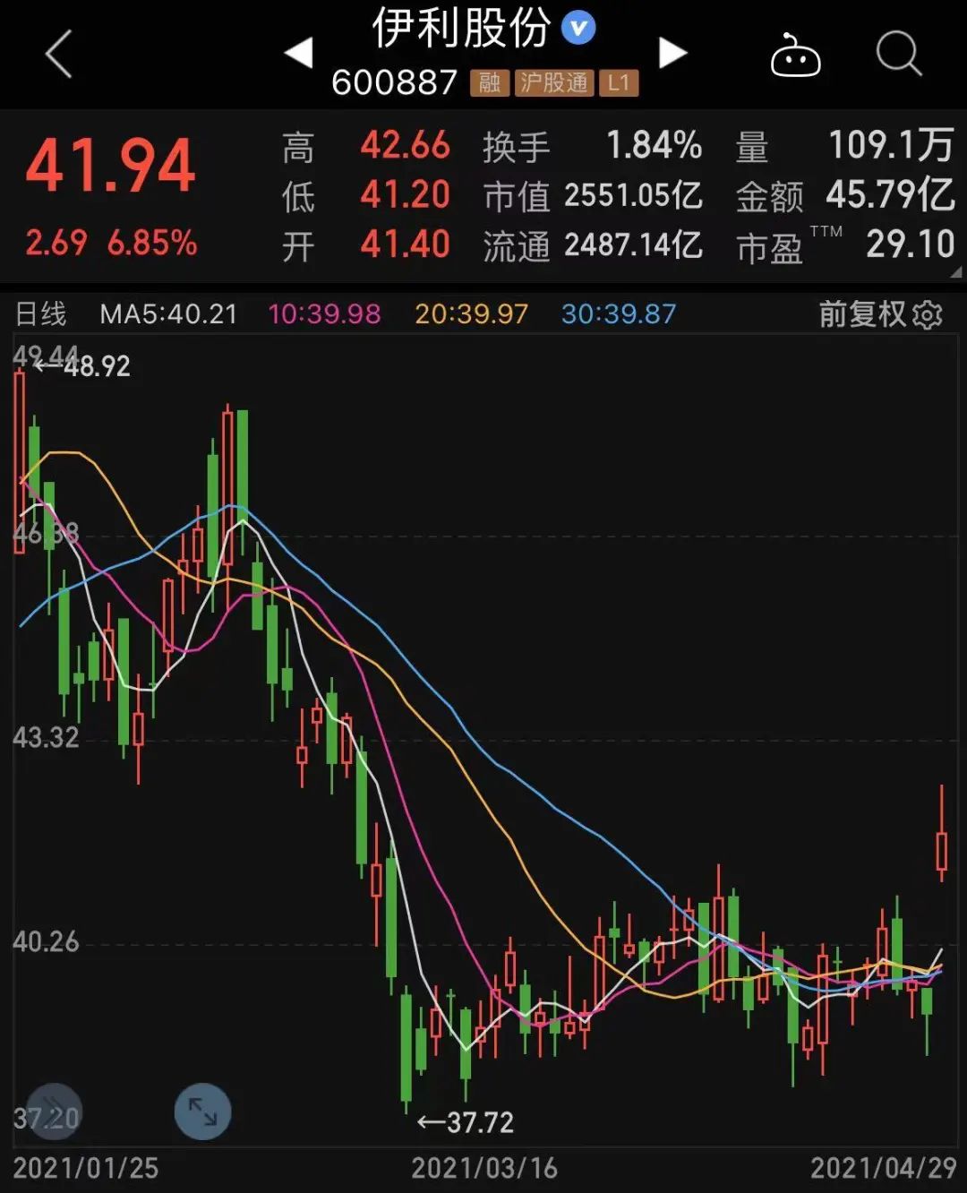 上海机场惊爆亏损,中报高增长低估值股票揭秘(附名单)