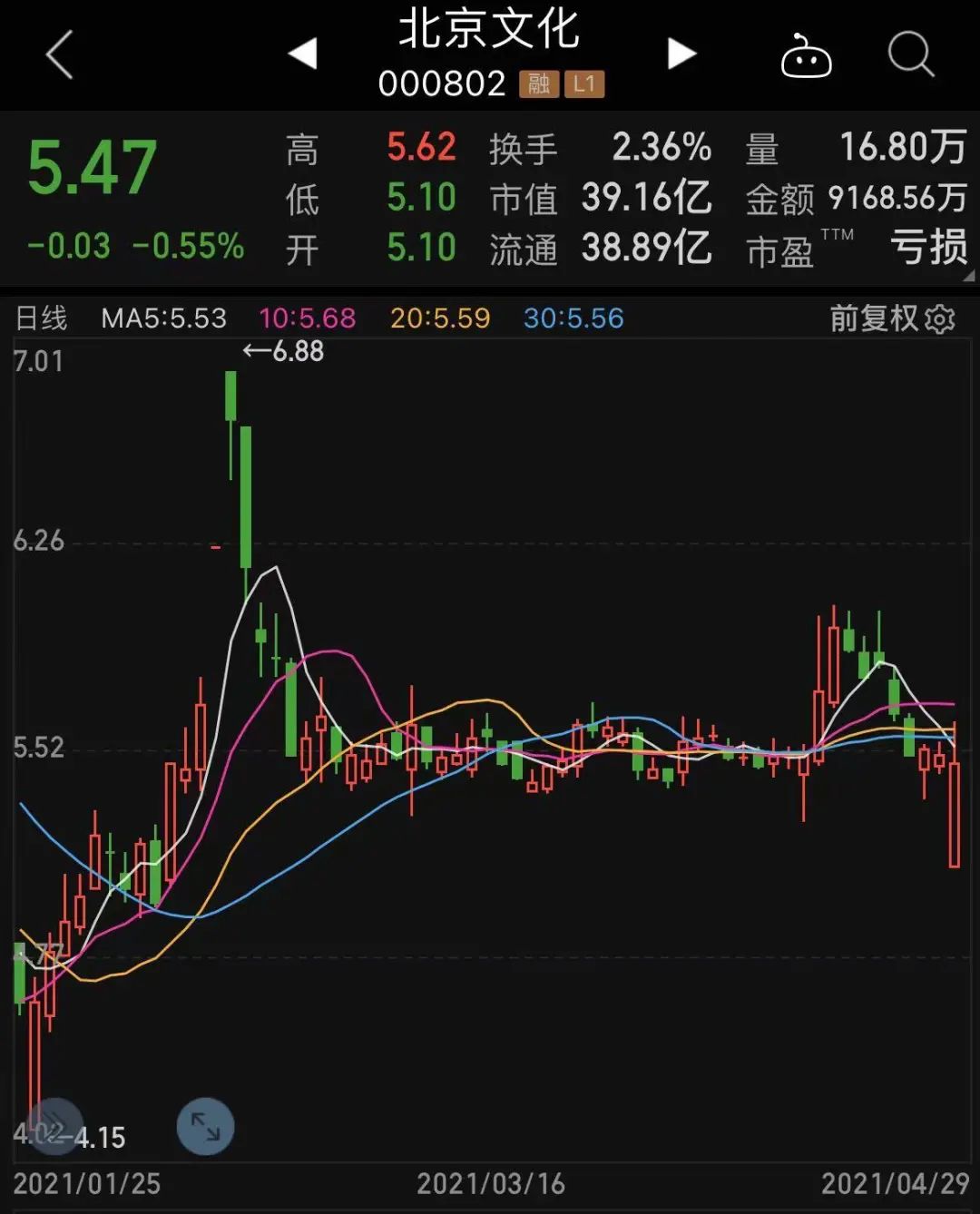 昨日晚间,北京文化公告,公司股票将于2021年4月30日停牌一天,并于