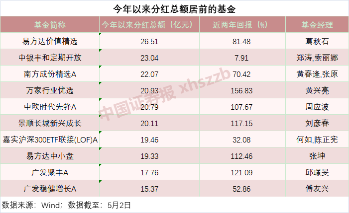 交易所基金 公募_公募_广州醒狮队公募图片