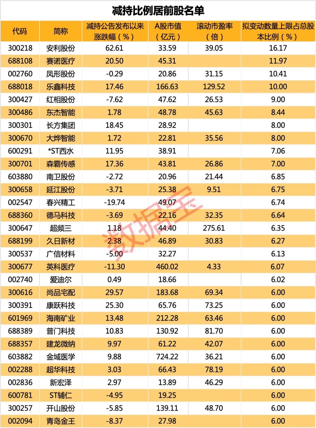 个股动态_通达信能建立动态股池吗_a股b股h股n股s股含义