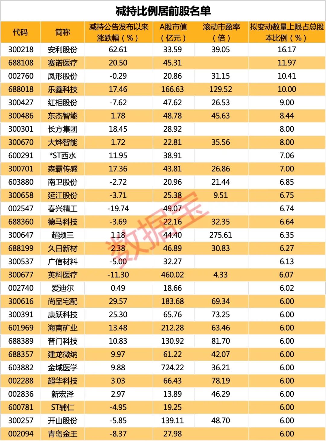 百股跌停股第二天走势_地产股掀跌停潮_千股涨停 千股跌停