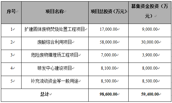 项目投资.png