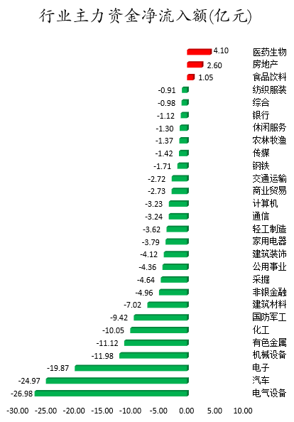 行业主力资金净流入额.png