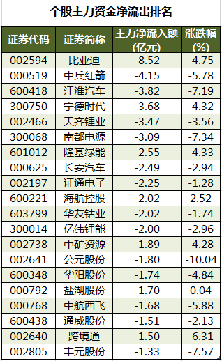 个股主力资金净流出排名.png