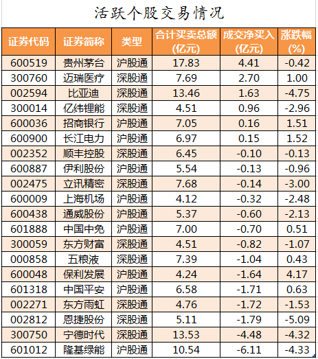 北向资金活跃个股交易情况.png