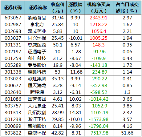 龙虎榜机构净买入的个股.png
