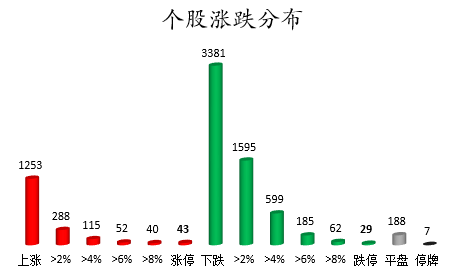 个股涨跌分布.png