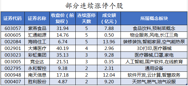 部分连续涨停个股.png
