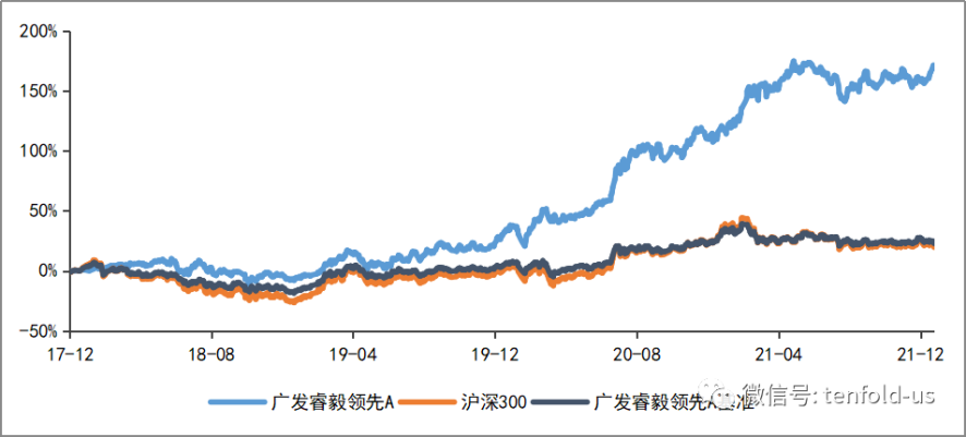 QQ图片20220117095442.png QQ图片20220117095442.png