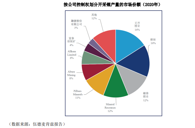 1651245318939618.png image.png