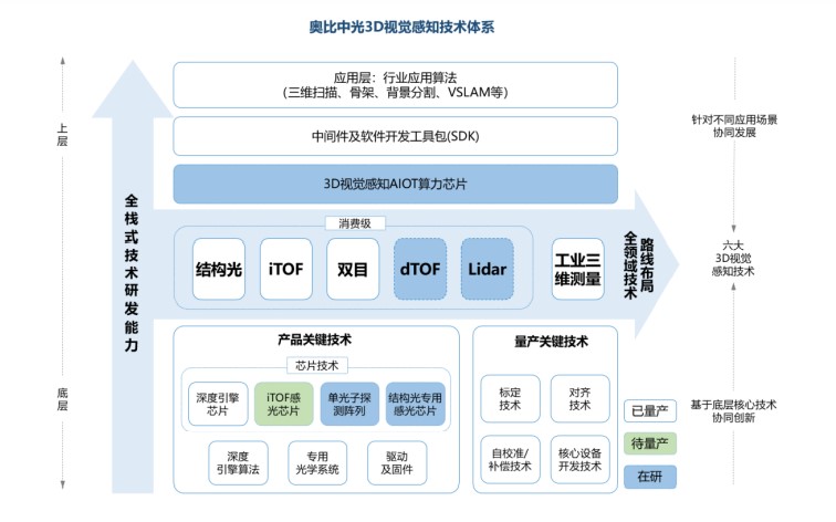 奥比中光3D视觉感知技术体系.jpg