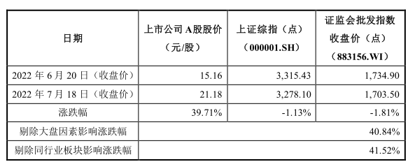 1659362136986597.png image.png