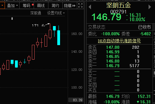 多只十倍股封死跌停板,风格有变?机构这样看