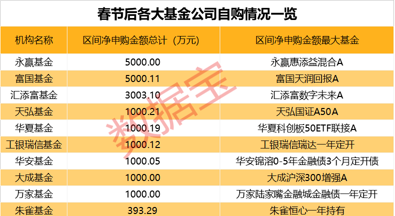 基金自购.png