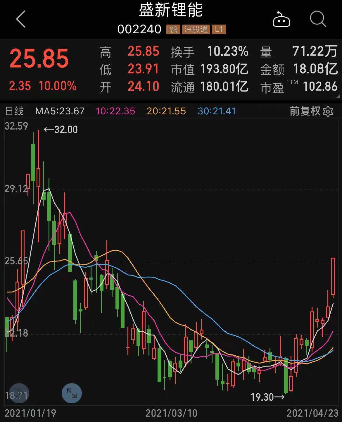 次新股龙头突遭"天地板",主力猛砸新能源车