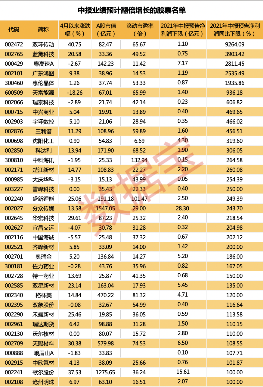 截屏2021-04-28 00.12.51.png 截屏2021-04-28 00.12.51.png