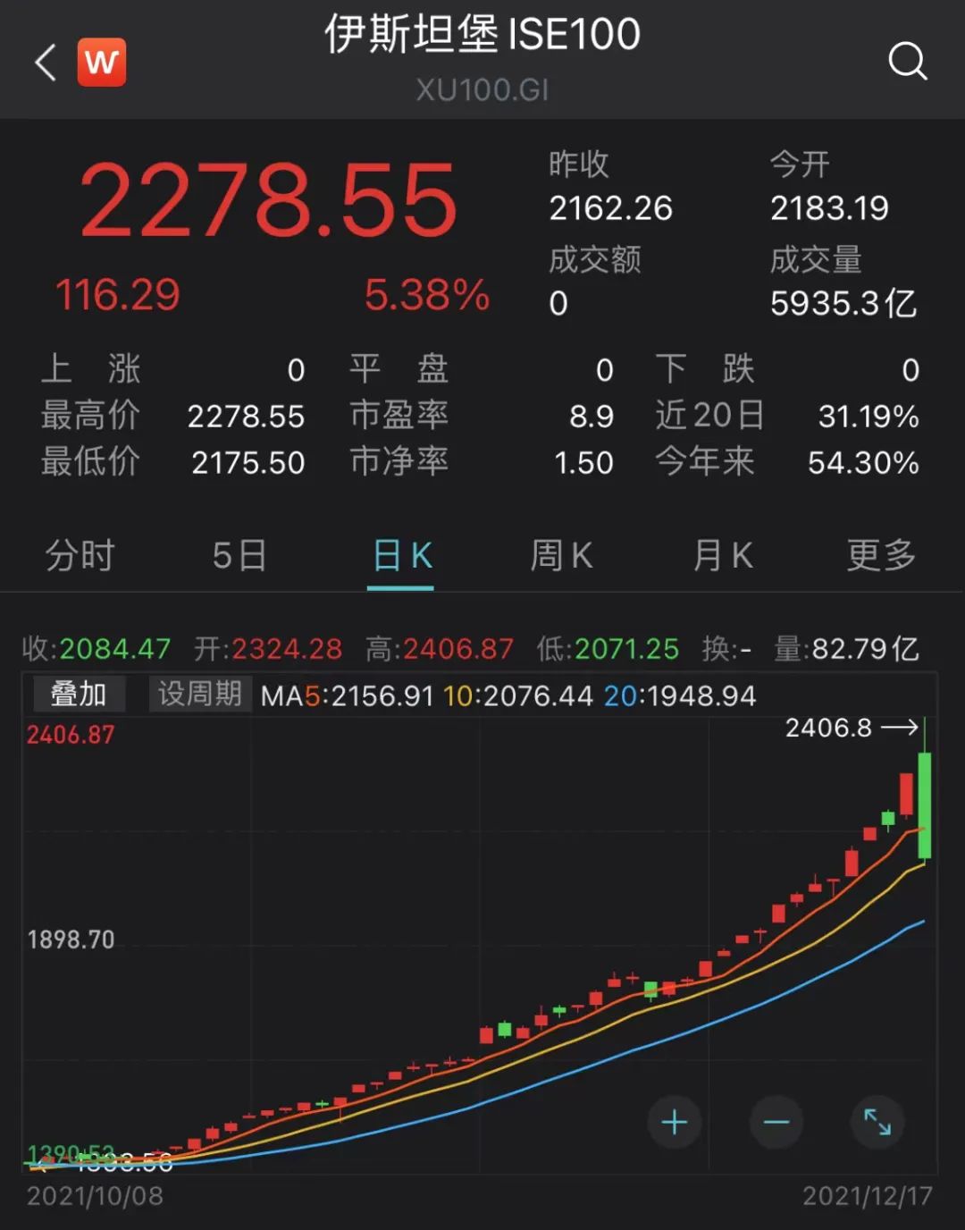 央行紧急“救市”，这个国家股市狂泻，两次触发熔断机制。下周63股面临解禁，3股解禁市值超百亿元（附股） _ 证券时报网