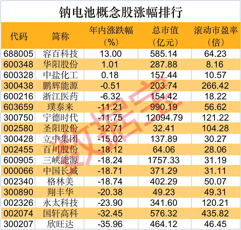 钠电池概念股涨幅排行.jpg