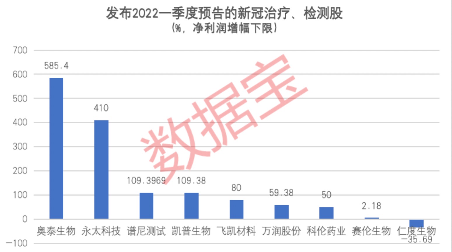 发布2022一季度预告的心管治疗检测股.jpg 发布2022一季度预告的心管治疗检测股.jpg