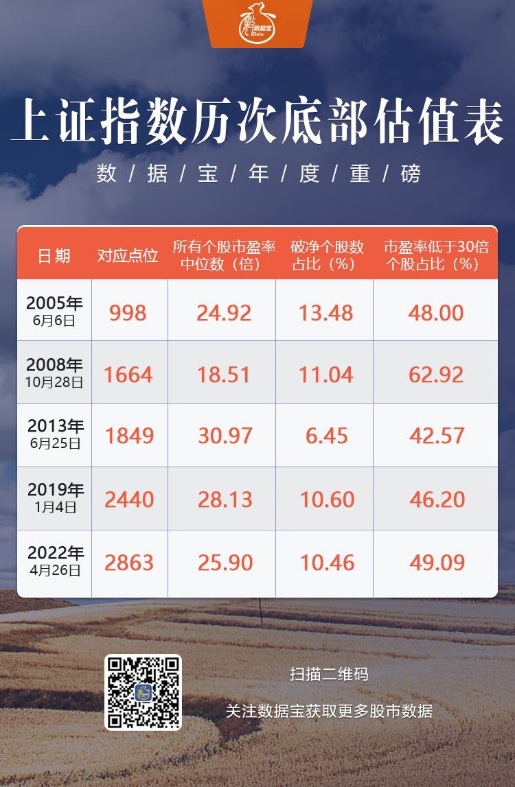 上证指数.png 上证指数.png